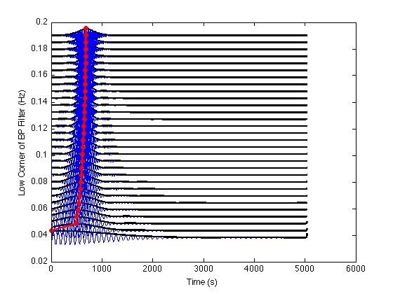 Dispersion