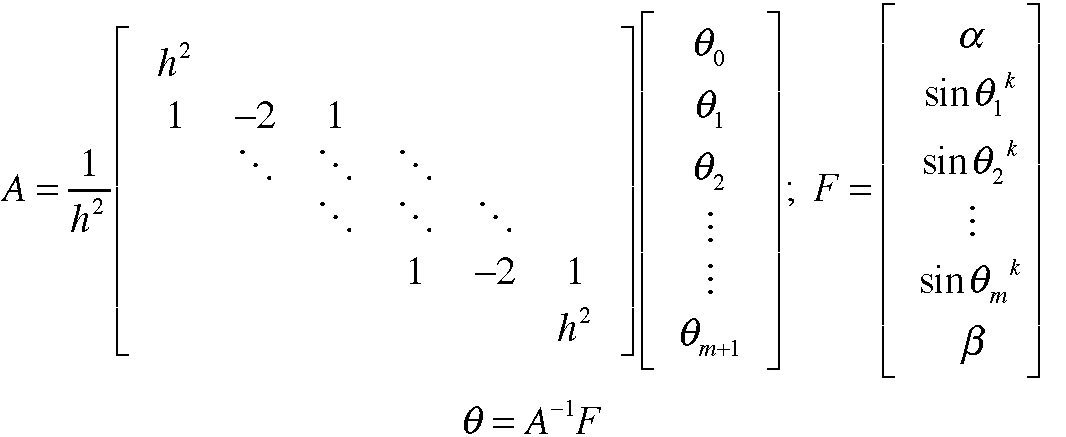 non-LinearSolution