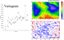 Variogram-Project